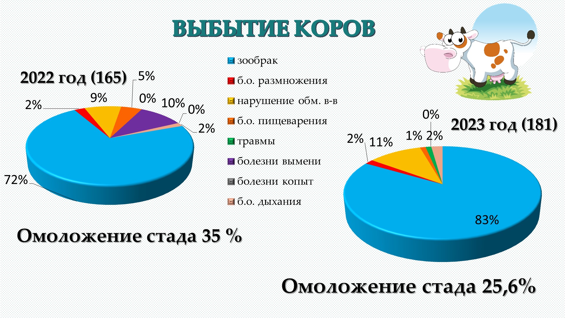 Отчёт о проделанной работе за 2023 год - Кировсксббж